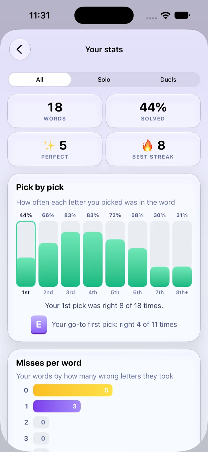 Stats: pick by pick and misses per word
